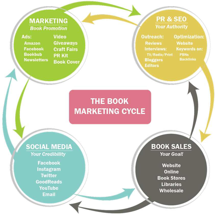 professional book editing